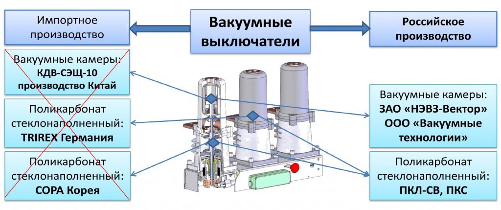 Вакуумные выключатели Вакуумные выключатели